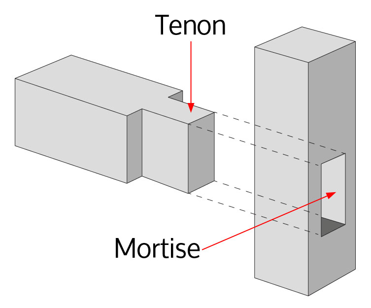 Mortise and Tenon Diagram Mortise and Tenon Diagram